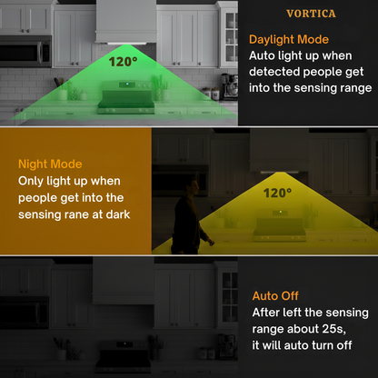 VORTICA GlowGuard Motion Sensor Light - Sees You Before You Stumble, Lighting Dark Halls, Midnight Kitchen Trips And Hidden Cupboard Corners In Silence.