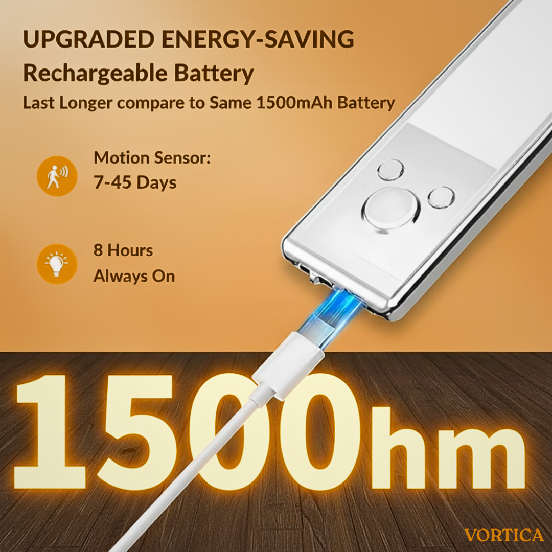 VORTICA GlowGuard Motion Sensor Light - Sees You Before You Stumble, Lighting Dark Halls, Midnight Kitchen Trips And Hidden Cupboard Corners In Silence.