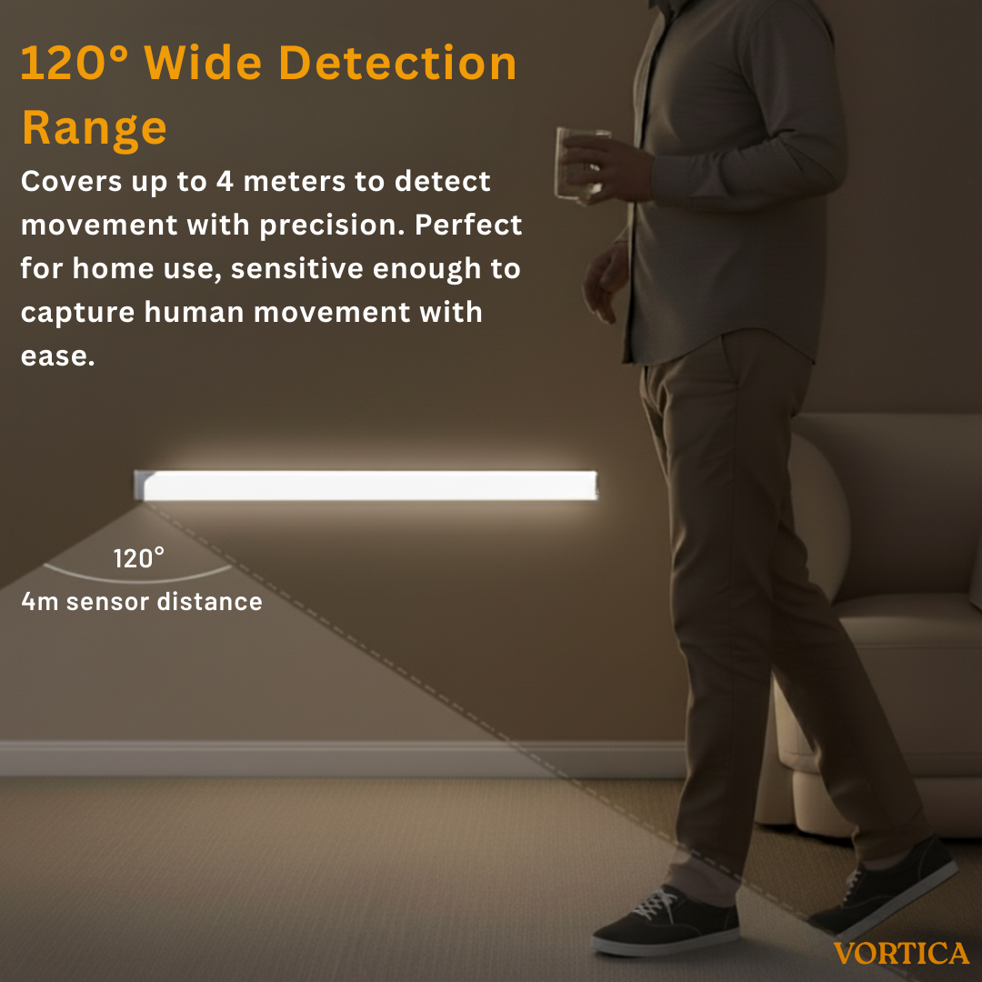 VORTICA GlowGuard Motion Sensor Light - Sees You Before You Stumble, Lighting Dark Halls, Midnight Kitchen Trips And Hidden Cupboard Corners In Silence.